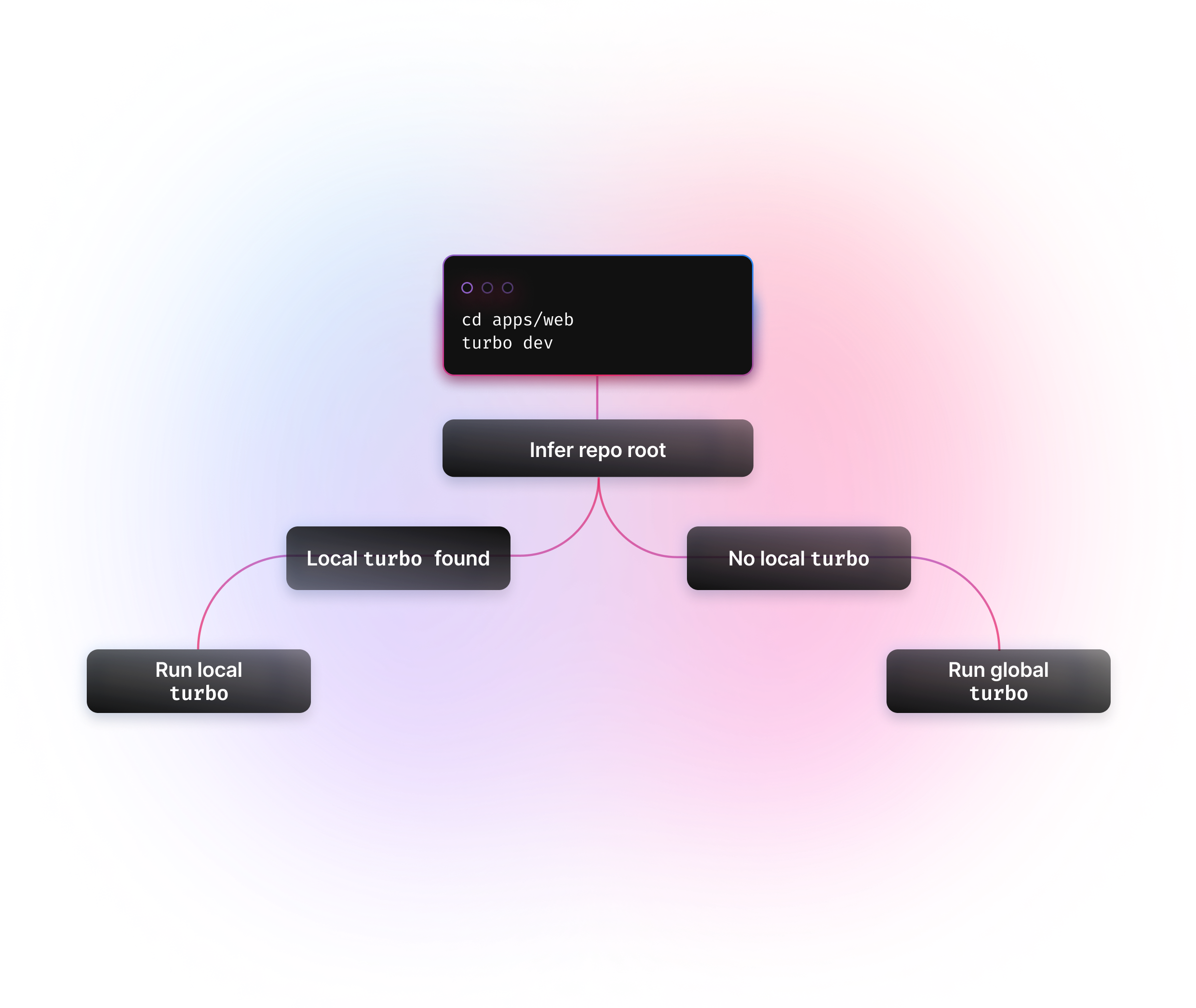 turbo-inference